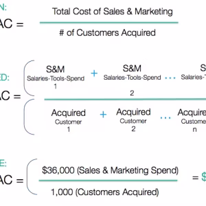 Cara Menghitung CAC (Customer Acquisition Cost) yang Akurat Agar Budget Marketing Tidak Bocor