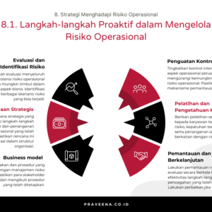 Cara Mengelola Risiko Operasional Bisnis agar Usaha Tidak Terganggu di Tengah Jalan