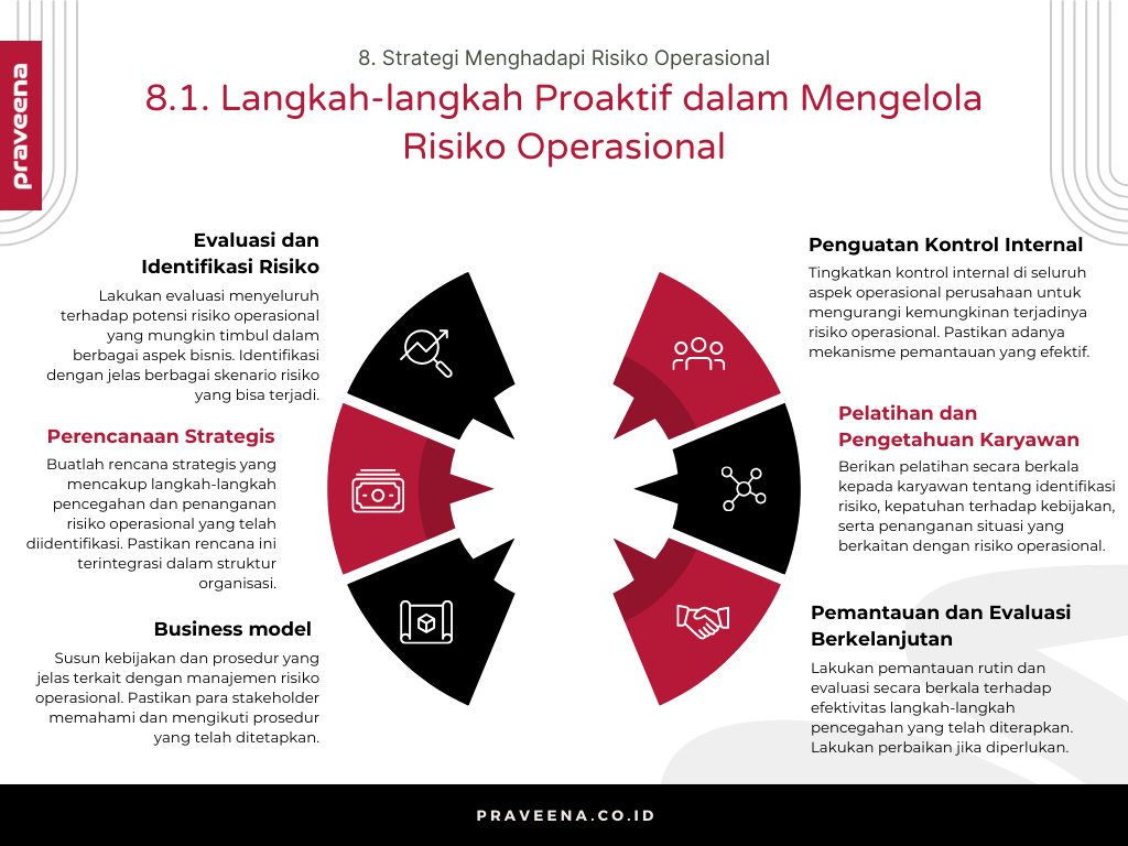 Cara Mengelola Risiko Operasional Bisnis agar Usaha Tidak Terganggu di Tengah Jalan
