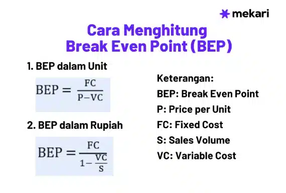 Cara Menghitung Break Even Point (BEP) agar Bisnis Mengetahui Titik Impas dengan Akurat
