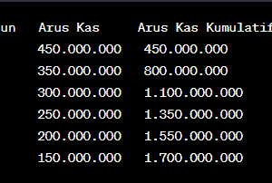 Cara Menghitung Payback Period untuk Investasi Bisnis Agar Arus Kas Tetap Aman dan Menguntungkan