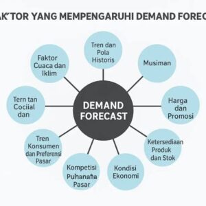 Cara Melakukan Demand Forecasting agar Perencanaan Bisnis Lebih Akurat