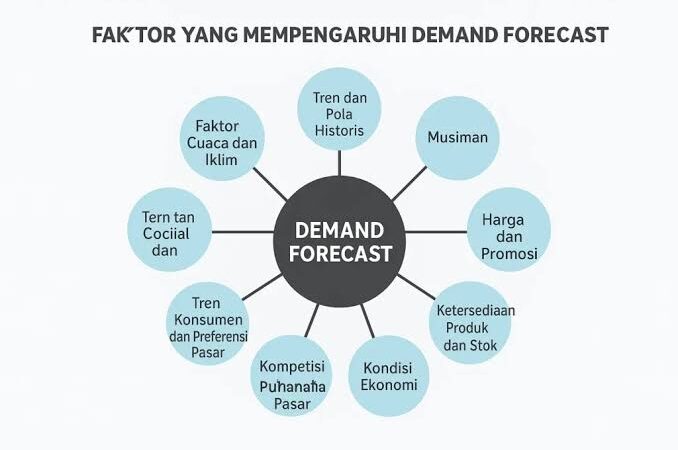 Cara Melakukan Demand Forecasting agar Perencanaan Bisnis Lebih Akurat