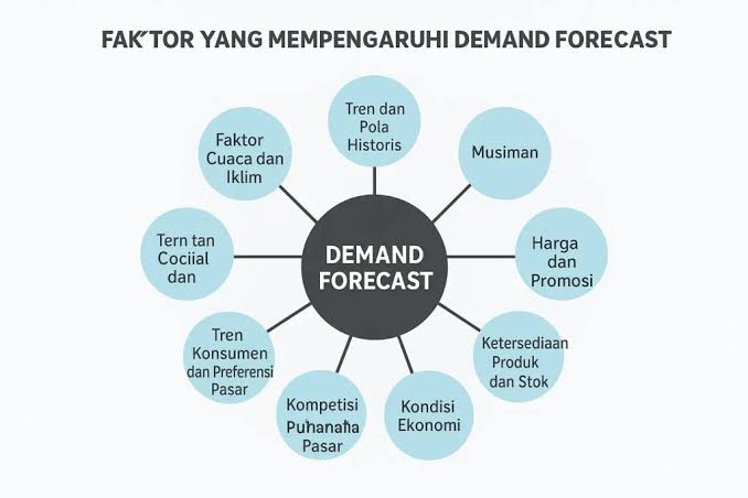 Cara Melakukan Demand Forecasting agar Perencanaan Bisnis Lebih Akurat