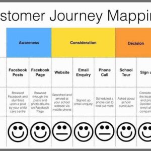 Cara Membuat Customer Journey Map untuk Memahami Perjalanan Pelanggan Lebih Mendalam
