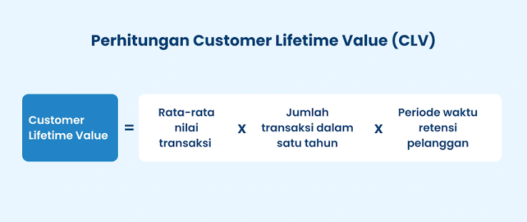 Cara Menghitung Customer Lifetime Value (CLV) untuk Mengetahui Nilai Pelanggan bagi Bisnis