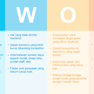 Cara Melakukan SWOT Analysis Bisnis agar Strategi Pengembangan Lebih Tepat