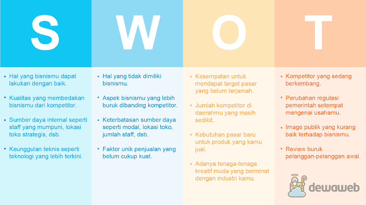 Cara Melakukan SWOT Analysis Bisnis agar Strategi Pengembangan Lebih Tepat