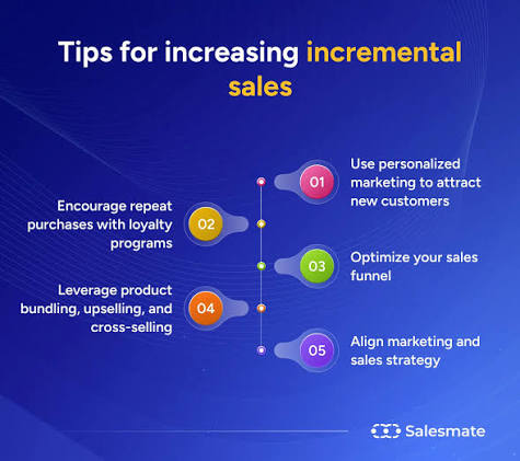 Incremental Sales: Cara Mengukur Dampak Nyata Strategi Pemasaran Terhadap Pertumbuhan Penjualan
