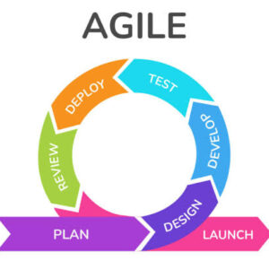 Cara Menggunakan Metode Agile untuk Mengelola Proyek Bisnis agar Lebih Efisien dan Adaptif