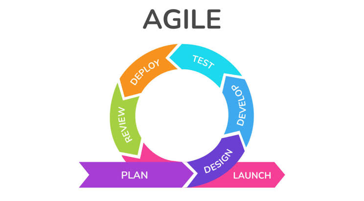Cara Menggunakan Metode Agile untuk Mengelola Proyek Bisnis agar Lebih Efisien dan Adaptif