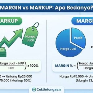 Cara Menentukan Harga Jual Produk UMKM: Strategi Pricing yang Tepat Agar Untung Maksimal