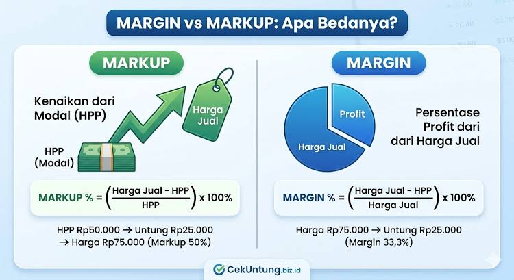 Cara Menentukan Harga Jual Produk UMKM: Strategi Pricing yang Tepat Agar Untung Maksimal
