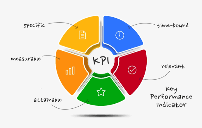 Cara Menentukan Key Performance Indicator (KPI) Bisnis agar Evaluasi Kinerja Lebih Terarah