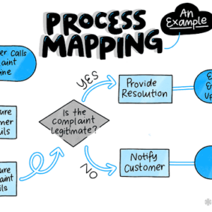 Cara Melakukan Business Process Mapping agar Alur Kerja Bisnis Lebih Efisien