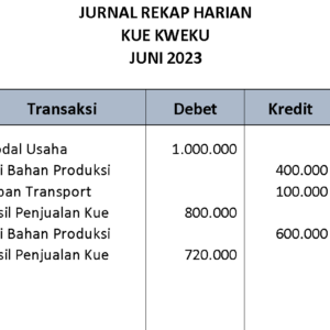 Cara Membuat Laporan Keuangan Sederhana untuk UMKM Tanpa Ribet