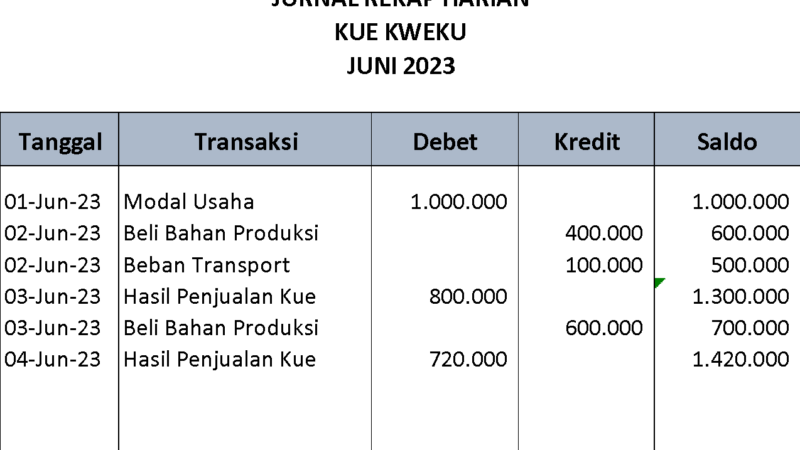Cara Membuat Laporan Keuangan Sederhana untuk UMKM Tanpa Ribet