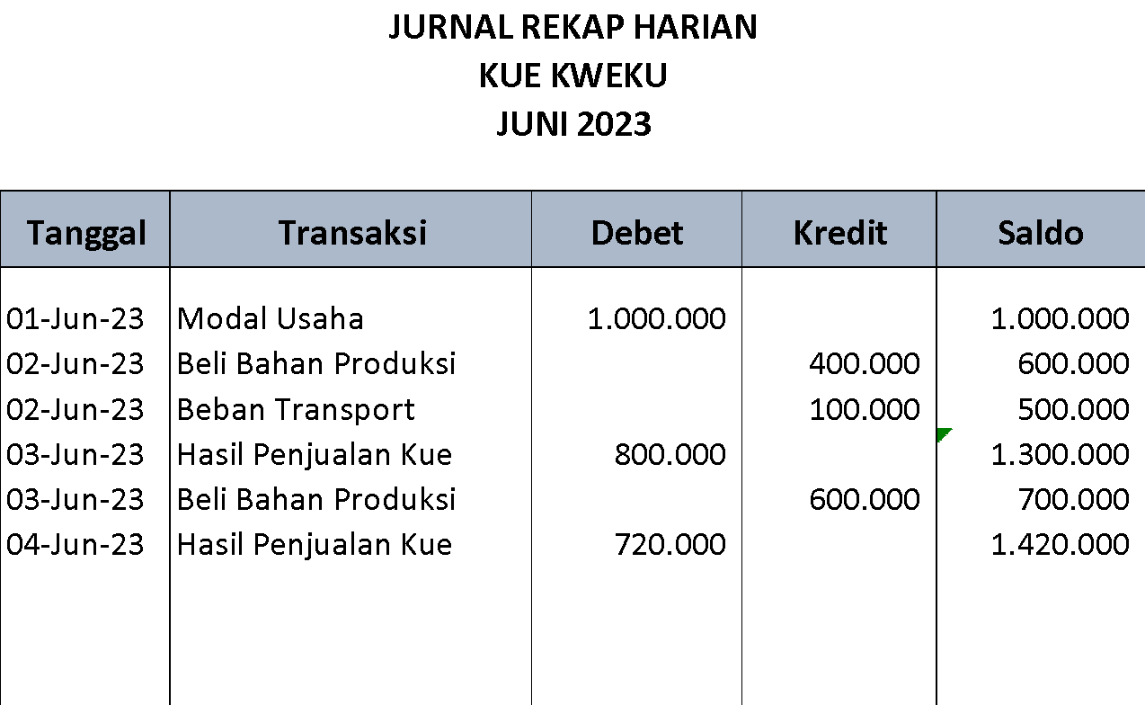 Cara Membuat Laporan Keuangan Sederhana untuk UMKM Tanpa Ribet