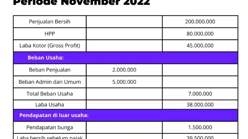 Cara Membuat Laporan Keuangan Sederhana untuk Usaha Kecil