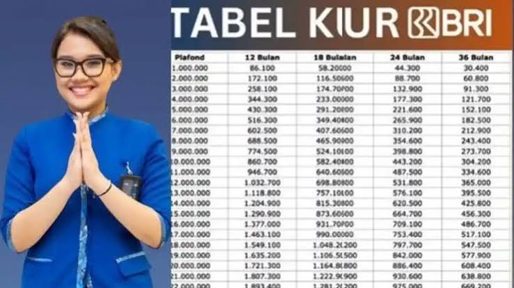 Cara Memanfaatkan Program KUR BRI 2026 untuk Modal Usaha UMKM dengan Bunga Ringan