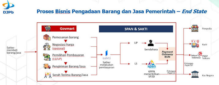 Cara Memanfaatkan E-Katalog Versi 6 untuk UMKM Agar Produknya Masuk Pengadaan Pemerintah