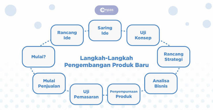 Cara Memanfaatkan Pelanggan untuk Uji Coba Produk Baru
